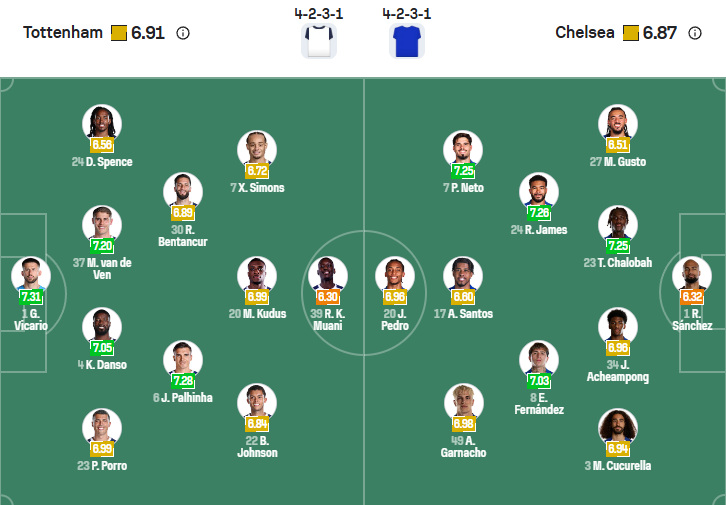 nhan-dinh-soi-keo-tottenham-hotspur-vs-chelsea-luc-00h30-ngay-2-11-2025-3
