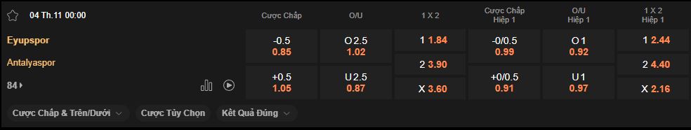 nhan-dinh-soi-keo-eyupspor-vs-antalyaspor-luc-0h00-ngay-4-11-2025