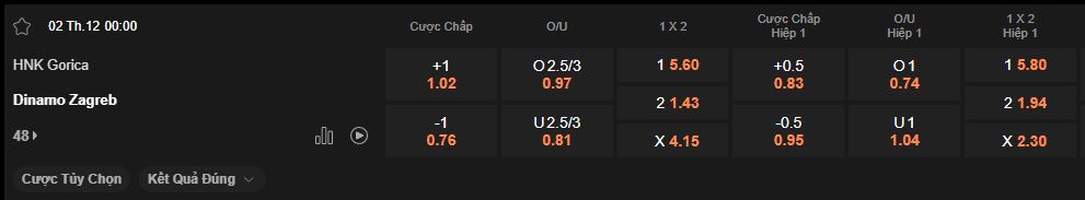 nhan-dinh-soi-keo-gorica-vs-dinamo-zagreb-luc-00h00-ngay-2-12-2025