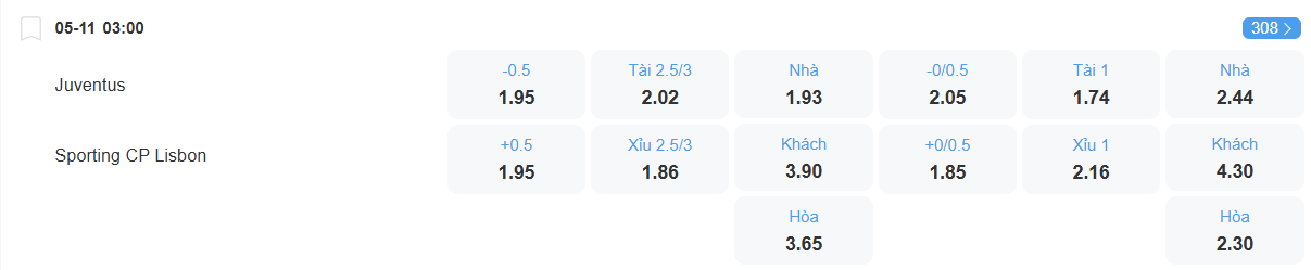 nhan-dinh-soi-keo-juventus-vs-sporting-lisbon-03h00-ngay-5-11-2025-2
