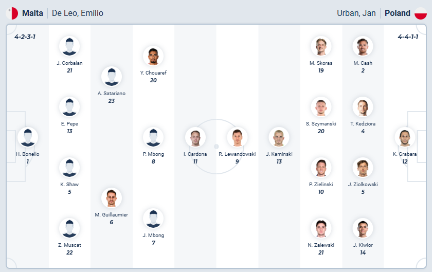 nhan-dinh-soi-keo-malta-vs-ba-lan-luc-02h45-ngay-18-11-2025-3