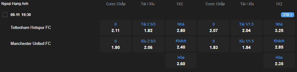 Tỷ lệ kèo Tottenham Hotspur vs Manchester United nhan-dinh-soi-keo-tottenham-hotspur-vs-manchester-united-luc-19h30-ngay-8-11-2025-2