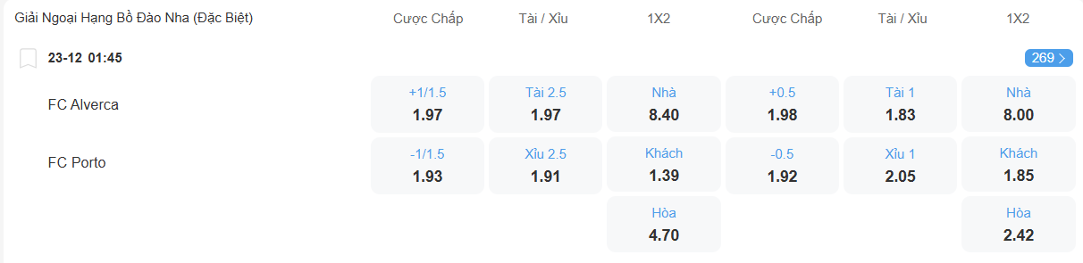 Tỉ lệ kèo Alverca vs Porto nhan-dinh-soi-keo-alverca-vs-porto-luc-01h45-ngay-23-12-2025-2