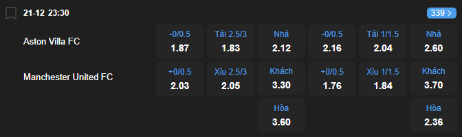 Tỷ lệ kèo Aston Villa vs Manchester United nhan-dinh-soi-keo-aston-villa-vs-manchester-united-luc-23h30-ngay-21-12-2025-2