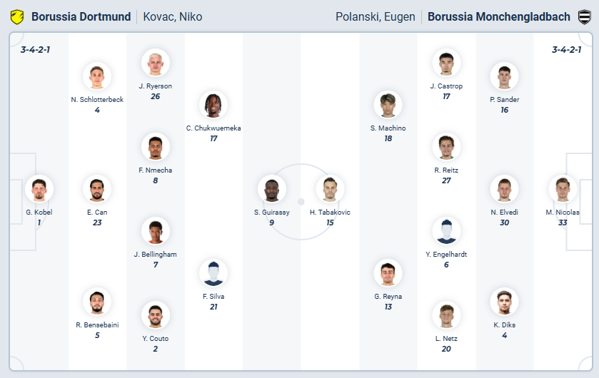nhan-dinh-soi-keo-borussia-dortmund-vs-borussia-mgladbach-luc-02h30-ngay-20-12-2025-3
