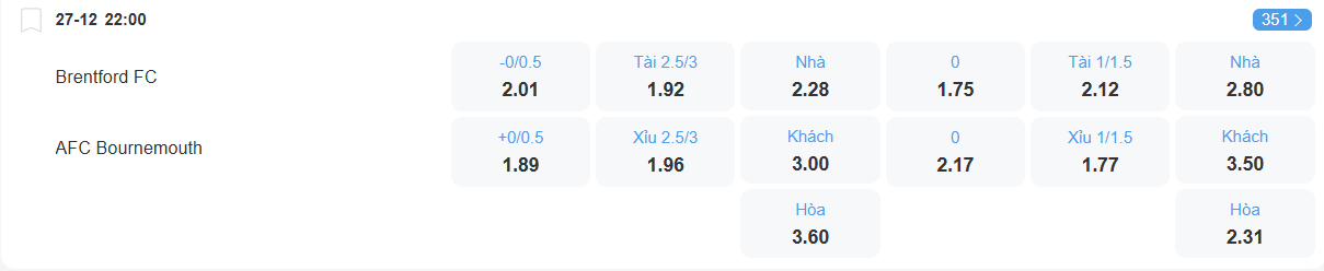 Tỉ lệ kèo Brentford vs Bournemouth nhan-dinh-soi-keo-brentford-vs-bournemouth-luc-22h00-ngay-27-12-2025-2