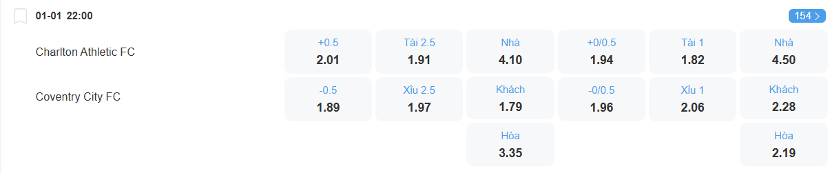 nhan-dinh-soi-keo-charlton-vs-coventry-luc-22h00-ngay-1-1-2026-2