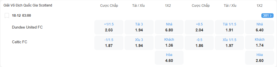Tỉ lệ kèo Dundee vs Celtic nhan-dinh-soi-keo-dundee-vs-celtic-luc-03h00-ngay-18-12-2025-2