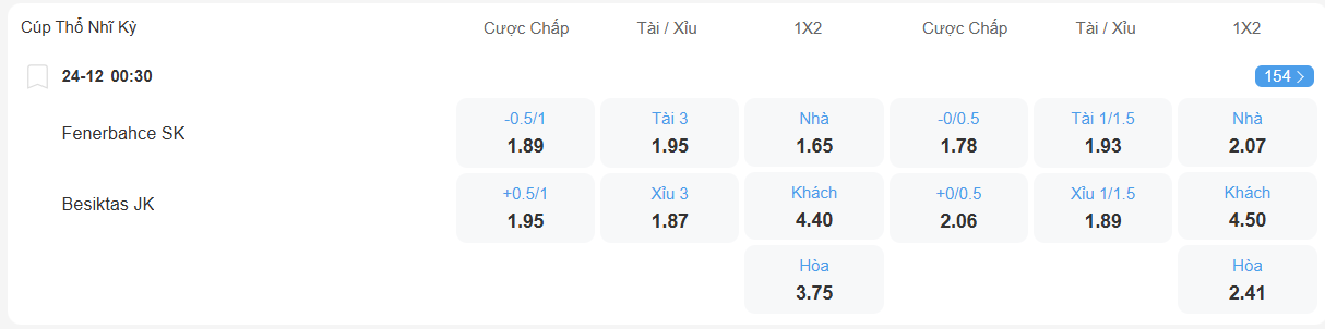 Tỉ lệ kèo Fenerbahce vs Besiktas nhan-dinh-soi-keo-fenerbahce-vs-besiktas-luc-00h30-ngay-24-12-2025-2