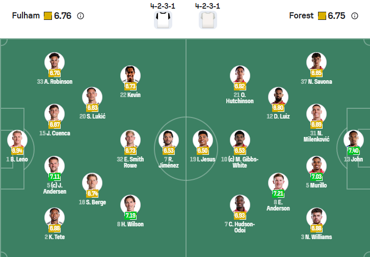 nhan-dinh-soi-keo-fulham-vs-nottingham-forest-luc-03h00-ngay-23-12-2025-3
