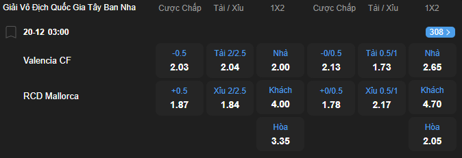 Tỷ lệ kèo Valencia vs Mallorca nhan-dinh-soi-keo-valencia-vs-mallorca-luc-03h00-ngay-20-12-2025-2