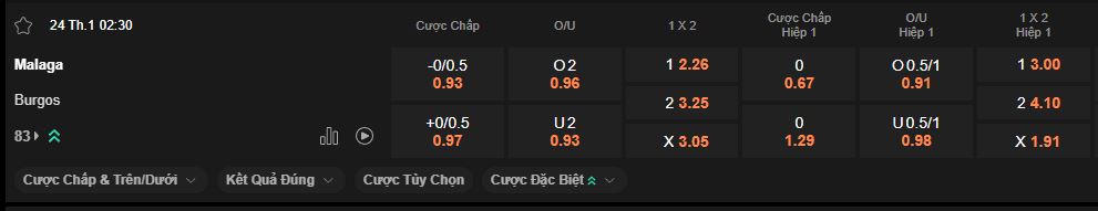 nhan-dinh-soi-keo-malaga-vs-burgos-luc-2h30-ngay-24-1-2026