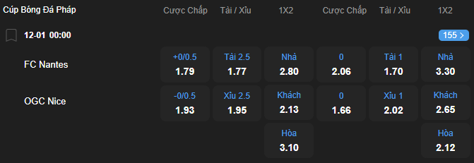 nhan-dinh-soi-keo-nantes-vs-nice-luc-00h00-ngay-12-1-2026