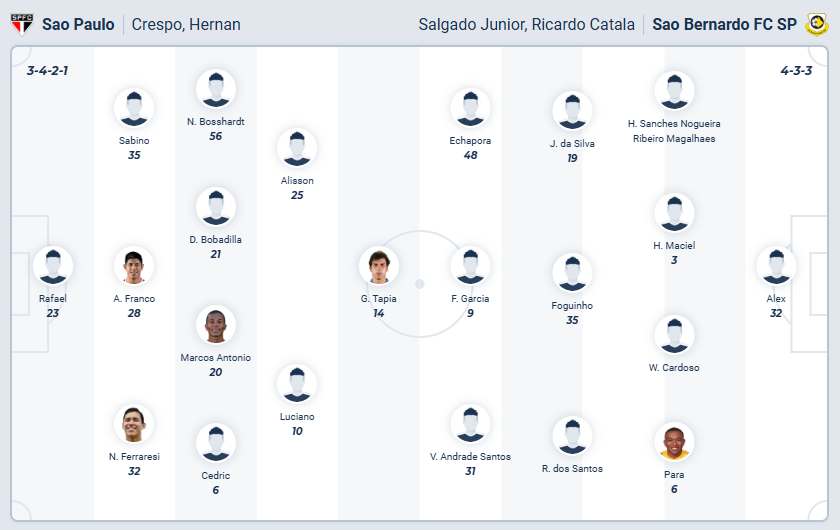 nhan-dinh-soi-keo-sao-paulo-vs-sao-bernardo-luc-07h45-ngay-16-1-2026-3