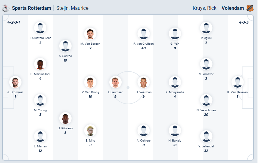 nhan-dinh-soi-keo-sparta-rotterdam-vs-volendam-luc-03h00-ngay-16-1-2026-3
